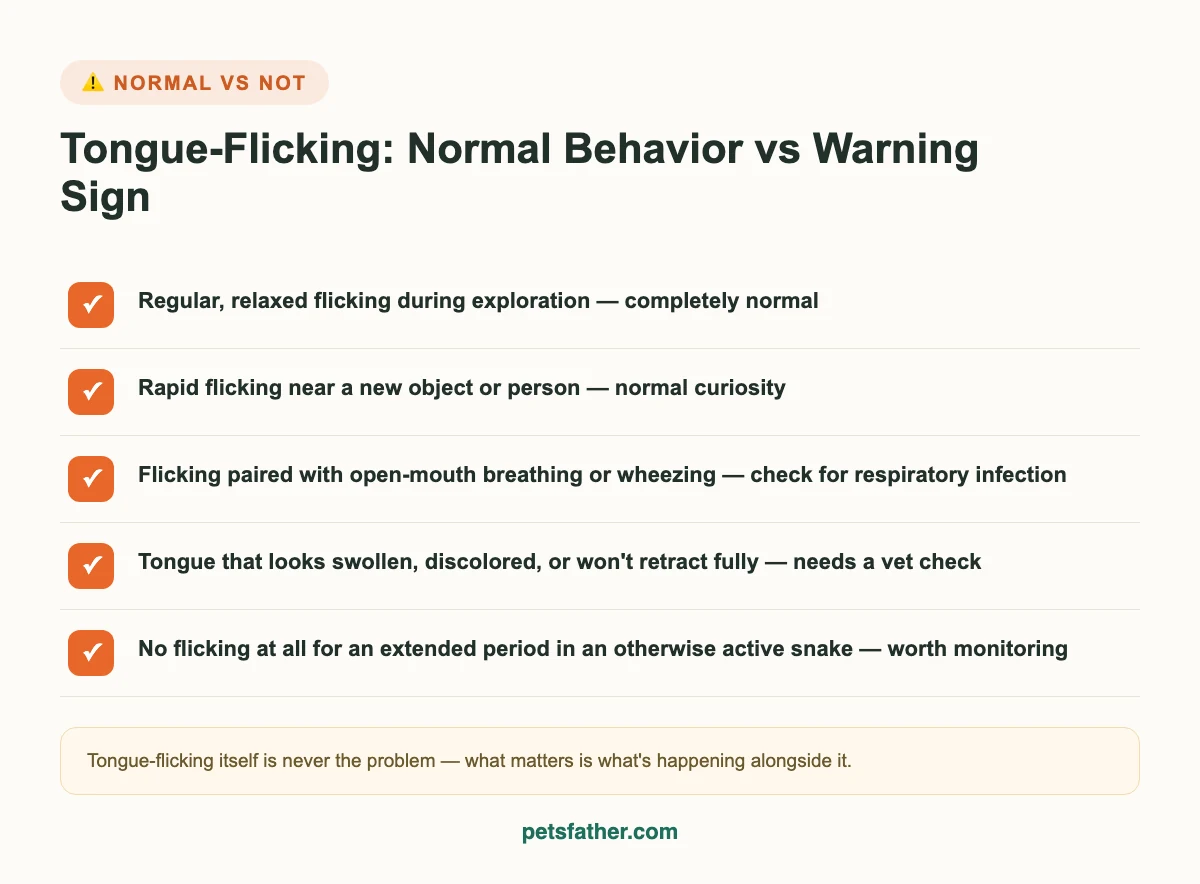 Checklist comparing normal snake tongue-flicking behavior to signs that may need veterinary attention